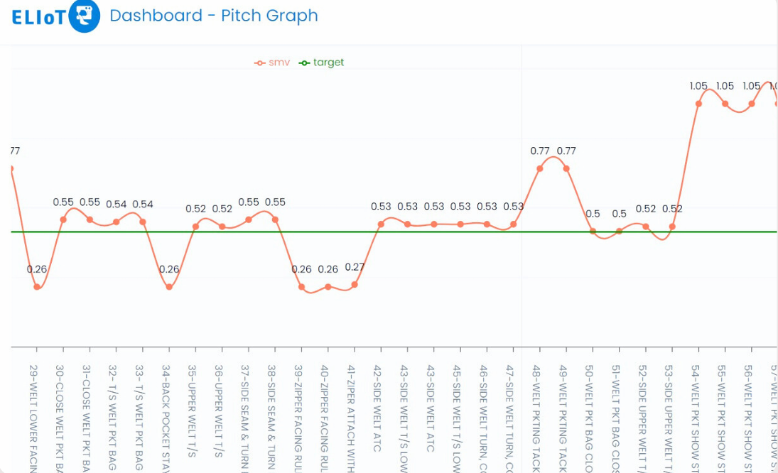 Pitch Graph
